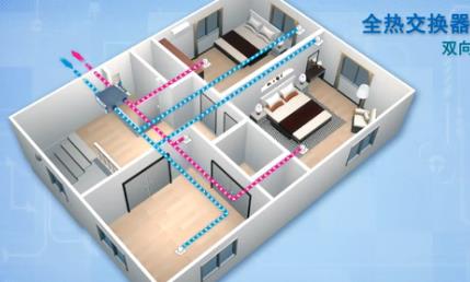 全熱交換器廠家介紹新風(fēng)系統(tǒng)工作過程 全熱交換器廠家介紹新風(fēng)系統(tǒng)工作過程