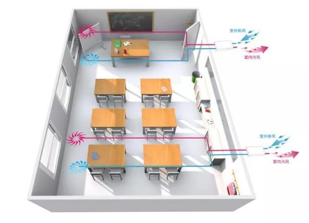學(xué)校等教育培訓(xùn)架構(gòu)選購單向流新風(fēng)系統(tǒng)要考慮的因素 學(xué)校等教育培訓(xùn)架構(gòu)選購單向流新風(fēng)系統(tǒng)要考慮的因素